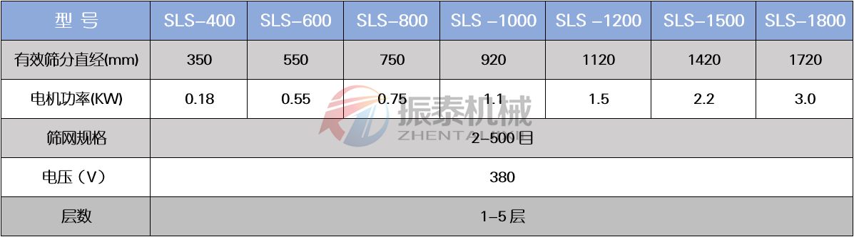 氧化鋯塑料振動篩技術參數