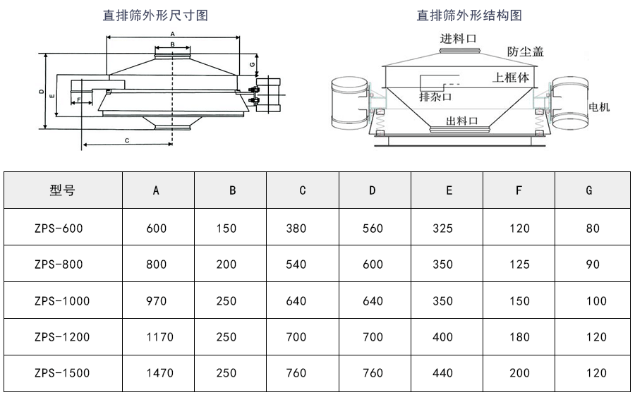 直排篩外形結(jié)構(gòu)結(jié)構(gòu)及技術參數(shù)