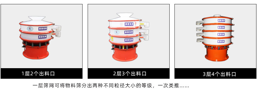 無水硫酸銅過濾篩分機層數說明