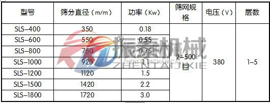 熒光粉聚丙烯振動篩參數